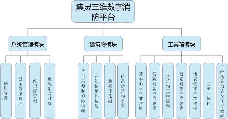 消防2架構(gòu)圖X.png