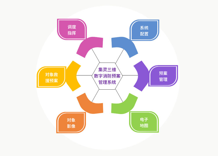2消防預(yù)案系統(tǒng)結(jié)構(gòu).jpg